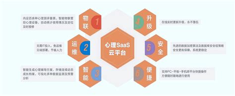 Psy-Cloud 智能心理SaaS云平台 3.0-企业官网