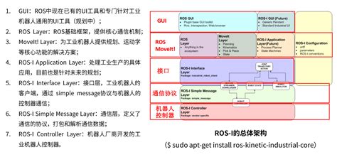 1. 小车系统框架图 · 小强ROS开发平台用户手册