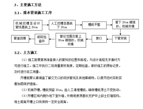 07MS101市政给水管道工程及附属设施PDF_给排水精选图块图例_土木在线