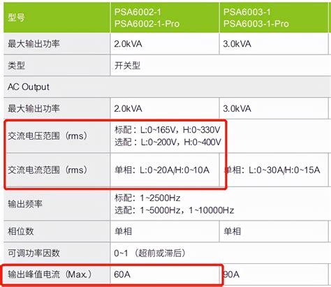 一种PVDF-HFP/PMMA/PVP凝胶聚合物及其制备方法与应用与流程