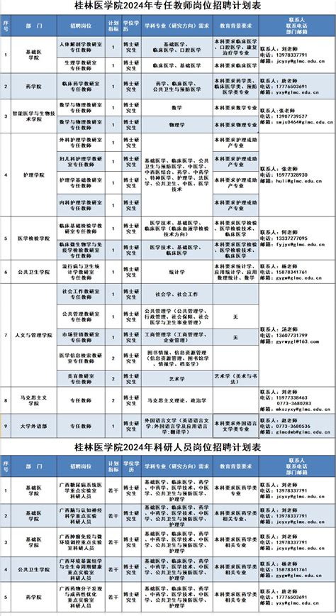 桂林医学院2024年高层次人才招聘公告-桂林医学院官网