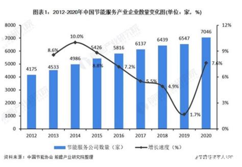 节能电梯市场分析报告_2018-2024年中国节能电梯市场深度调查与未来前景预测报告_中国产业研究报告网