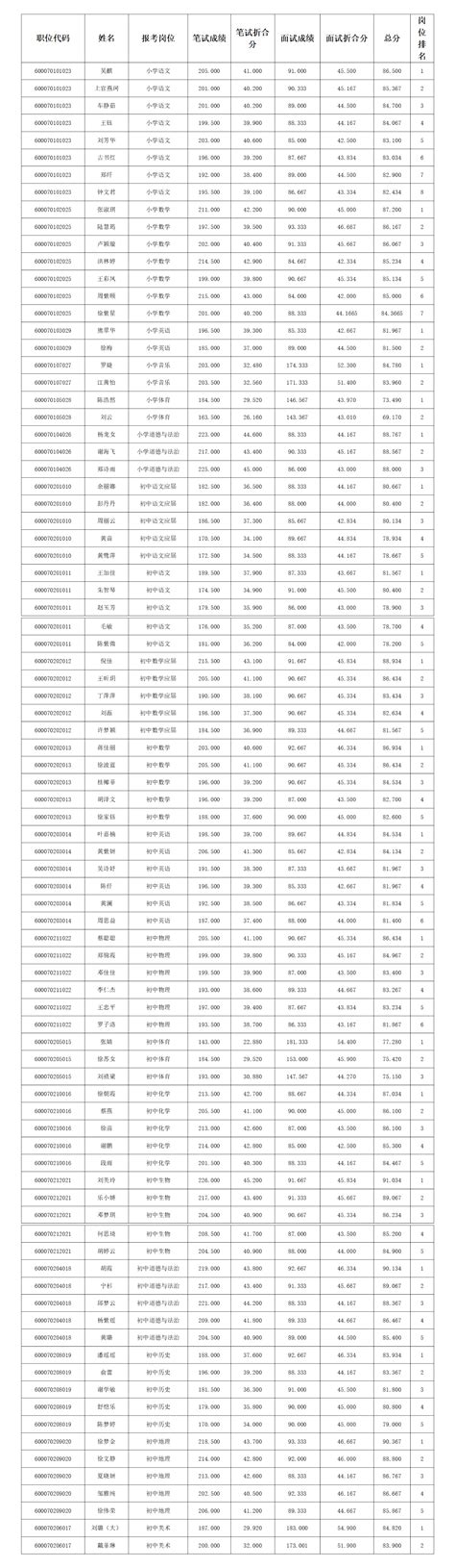 江西省鹰潭市月湖区卫生健康系统招聘试题及答案解析.docx - 冰点文库