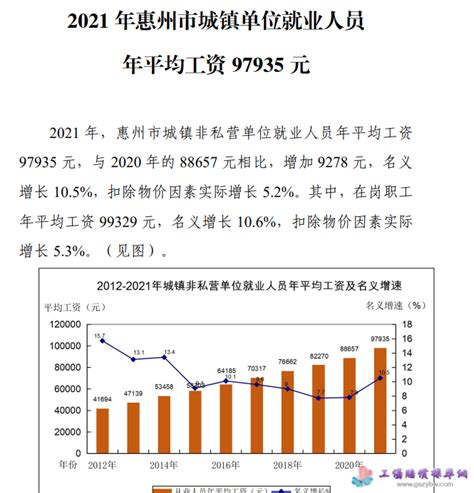 惠州市2021年平均工资（社平工资）_工伤赔偿标准网