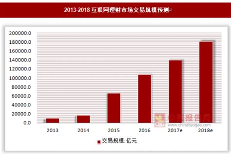 2018-2023年中国互联网理财市场现状及发展前景研究报告_观研报告网