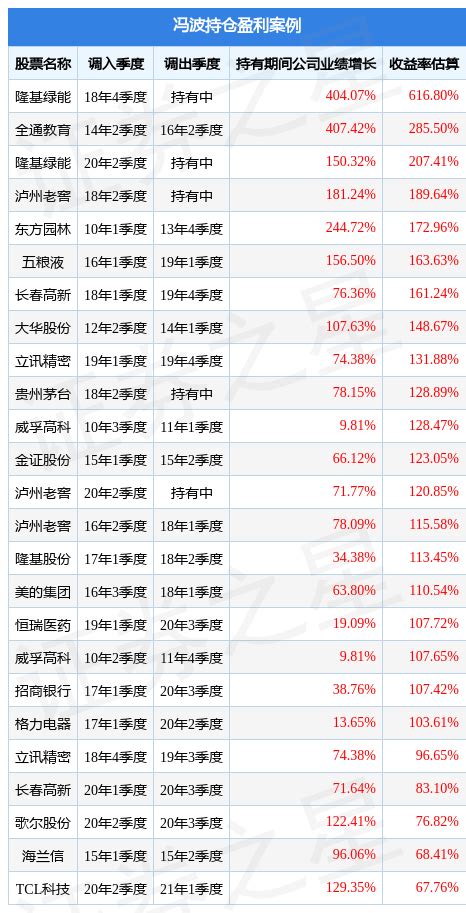 冯波2023年一季度表现，易方达行业领先混合基金季度跌幅0.87%-股票频道-和讯网