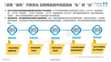 金融统计与数据分析就业前景