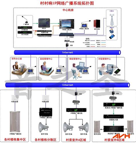 体育场馆扩声系统、广播系统解决方案-重庆艺中宝电子技术开发有限公司