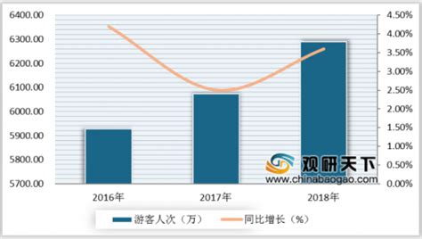 中国入境旅游数据分析报告（2019）--梦旅程酒店