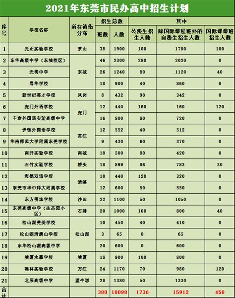 贵阳私立高中排名前十(贵阳市高中学校排名) - 力本升学网
