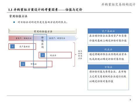 并购重组经典实战案例解析 - 知乎