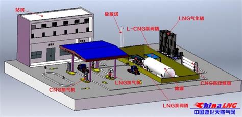 LNG/L-CNG合建站 - 液化装置 - 液化天然气（LNG）网-Liquefied Natural Gas Web