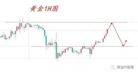 4.25早间黄金行情解析及操作策略_曾胜业-第一黄金网