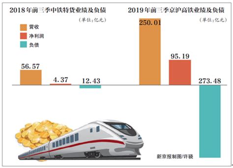 “中国高铁第一股”京沪高铁挂牌上市，每股发行价为4.88元