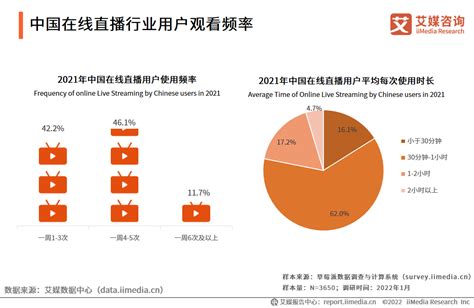 2021Q3中国在线直播行业发展规模及未来趋势分析 - 杭州蓝松视觉科技有限公司