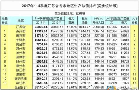 【江苏“最有钱”的地级市，人均GDP超16万，不是无锡！| 我们知道】_傻大方