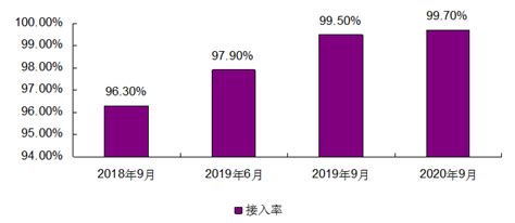 2018年中国教育信息化市场规模不断扩大，市场未来发展前景广阔[图]_智研咨询