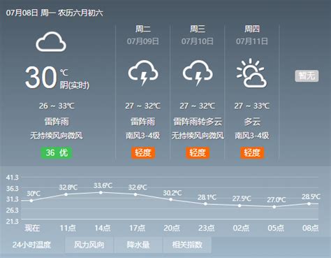 广州天气预警_手机新浪网