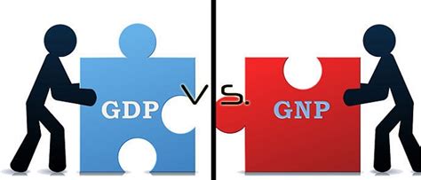 What is GDP and GNP, Difference between GDP and GNP