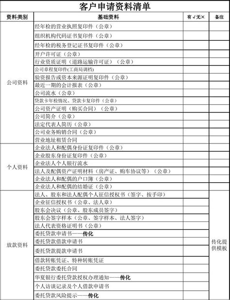 银行贷款资料清单_word文档免费下载_文档大全