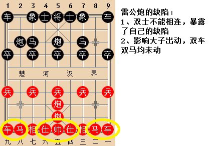 《雷公炮》第2集：东邪象棋解说版，中国象棋实战棋谱古谱_腾讯视频
