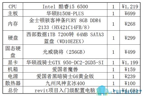 2020年全新十代酷睿i5-10400配RTX2060组装电脑配置清单价格参考_基础知识 - 胖爪视频