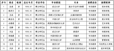 武汉纺织大学2021年公开招聘专任教师拟聘人员公示（二）-武汉纺织大学官方主页