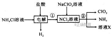 实验室用NH4Cl、盐酸、NaClO2(亚氯酸钠)为原料制备ClO2的过程如下图所示。 下列说法不正确的是 A．X中大量存在的阴离子有Cl－和 ...