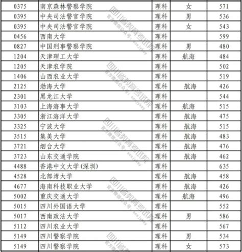 中国十大警校排名表-附全国警校排名及录取分数线（2023参考）
