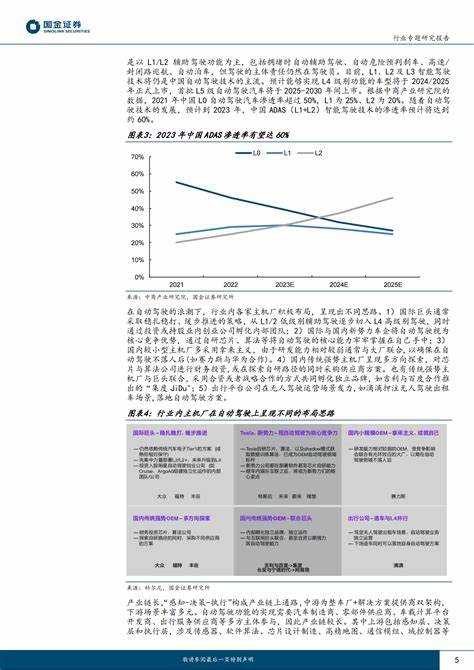 特斯拉自动驾驶要多少钱一年