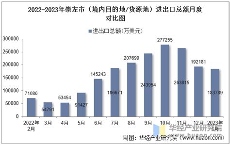 (崇左市)江州区2021年国民经济和社会发展统计公报-红黑统计公报库