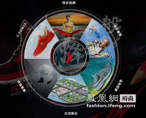 特步国际发布“世界级中国跑鞋”品牌战略及冠军版跑鞋160X3.0PRO_互联网_艾瑞网