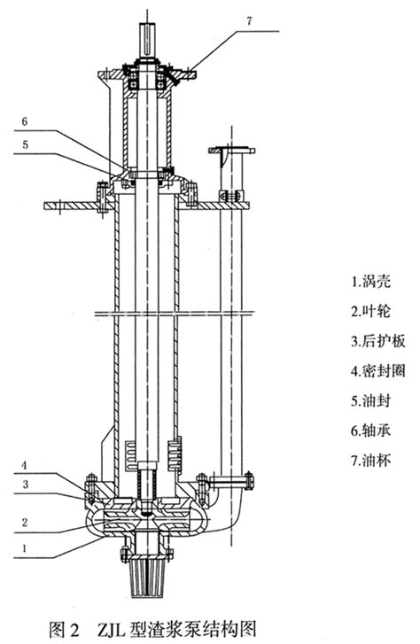 液下渣浆泵型号参数表-石家庄强大工业泵渣浆泵