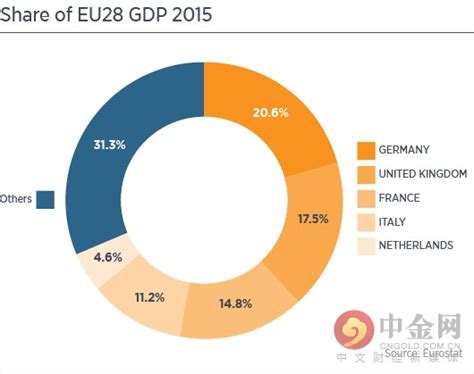 2021年德国进口额、出口额、进出口差额及占GDP的比重统计_华经情报网_华经产业研究院