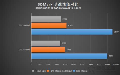 42款AMD/NVIDIA显卡真实功耗测试：7nm果然干不过12nm-AMD,NVIDIA,显卡,功耗,能效 ——快科技(驱动之家旗下媒体 ...