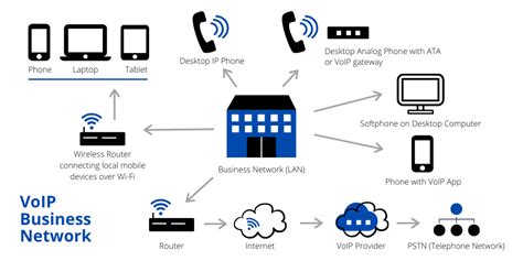 十大VoIP电话功能-中小企业必知-科能融合通信