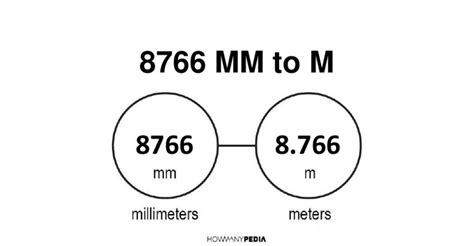 8766 mm to m - Howmanypedia.com [CONVERT NOW]