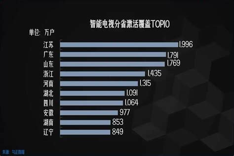 报告：网络视听市场规模4541.3亿 短视频占比最高__财经头条