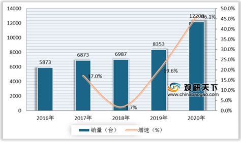 2020年中国混凝土行业分析报告-市场运营态势与发展前景研究_观研报告网