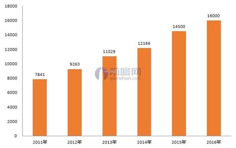 一文读懂中国民营医院：数量占比2/3，与医疗险融合难题待解-新闻频道-和讯网