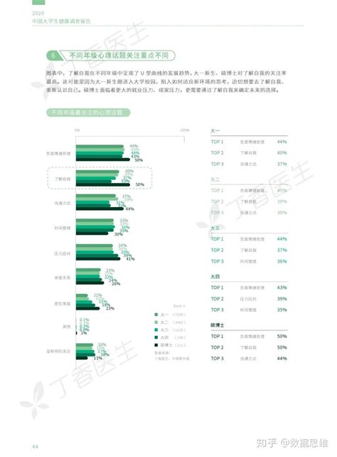 健康大数据丨2020中国大学生健康调查报告 - 知乎