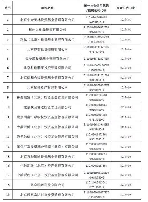 最新失联私募名单：多达九成来自北京 2家涉亿级非法集资|界面新闻