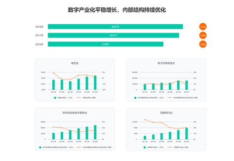 中国数字发展指数报告（2021）-零壹智库Pro