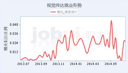 专业设置/视觉传达工程师(高中起点)_南京新华电脑专修学院_南京新华电脑学校_新华电脑教育旗下电脑学校_中国电脑培训知名品牌