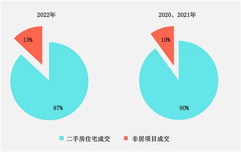 深度 | 2021年上海二手房成交数据出炉！市场都发生了哪些变化？ - 知乎