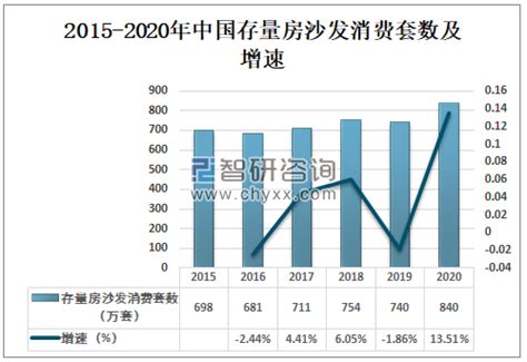 2020年中国沙发市场分析报告-产业规模现状与发展规划趋势_观研报告网
