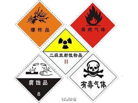 危化品分类-危险化学品的种类包括()
