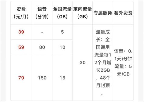 2023年中国移动宽带套餐资费一览表，月租低至59元-小码王