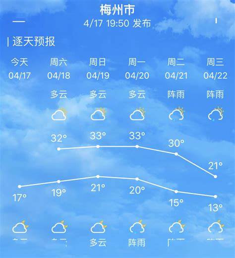 山东济南最近一周天气预报