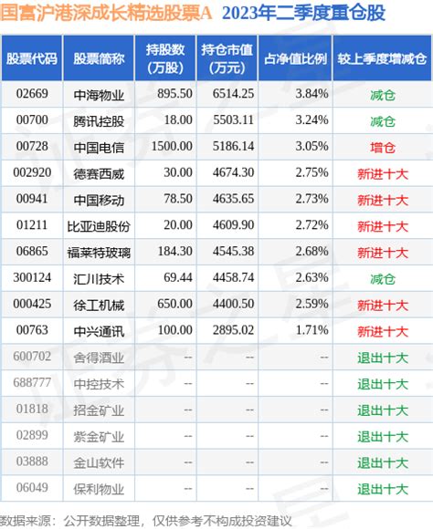 2月21日基金净值：东方红汇阳债券A最新净值1.1044，跌0.03%_基金频道_证券之星